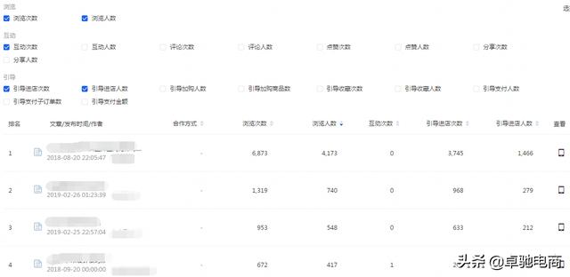 淘宝之路，从每天3单到50单，他只做了这几件事！