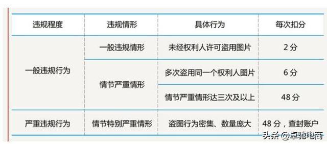 从黑洞图片的版权问题看电商图片的侵权行为！